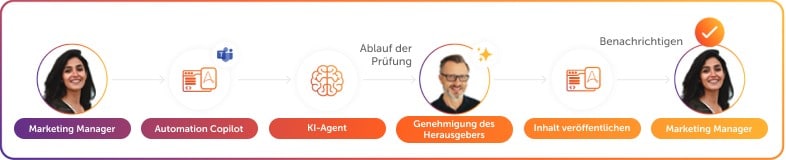 sales-und-marketing