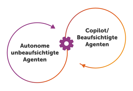 Was ist ein Autonomes Unternehmen?