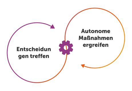 Was ist agentenbasierte KI?
