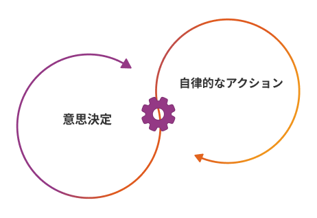 エージェント AI とは