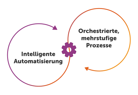 Was ist Agentenbasierte Prozessautomatisierung?
