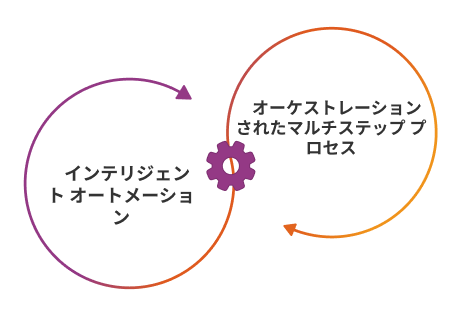 エージェント プロセス オートメーションとは