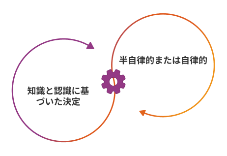 What is Agentic Process Management