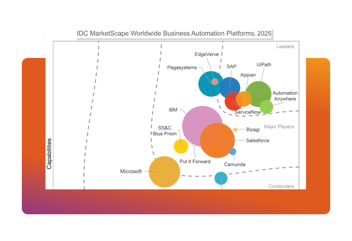 Where business automation is going.