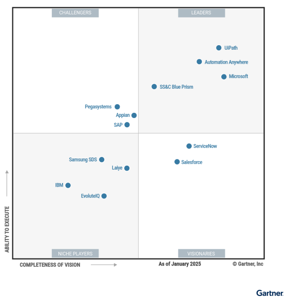 Gartner MQ