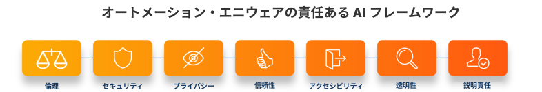 責任ある AI フレームワーク