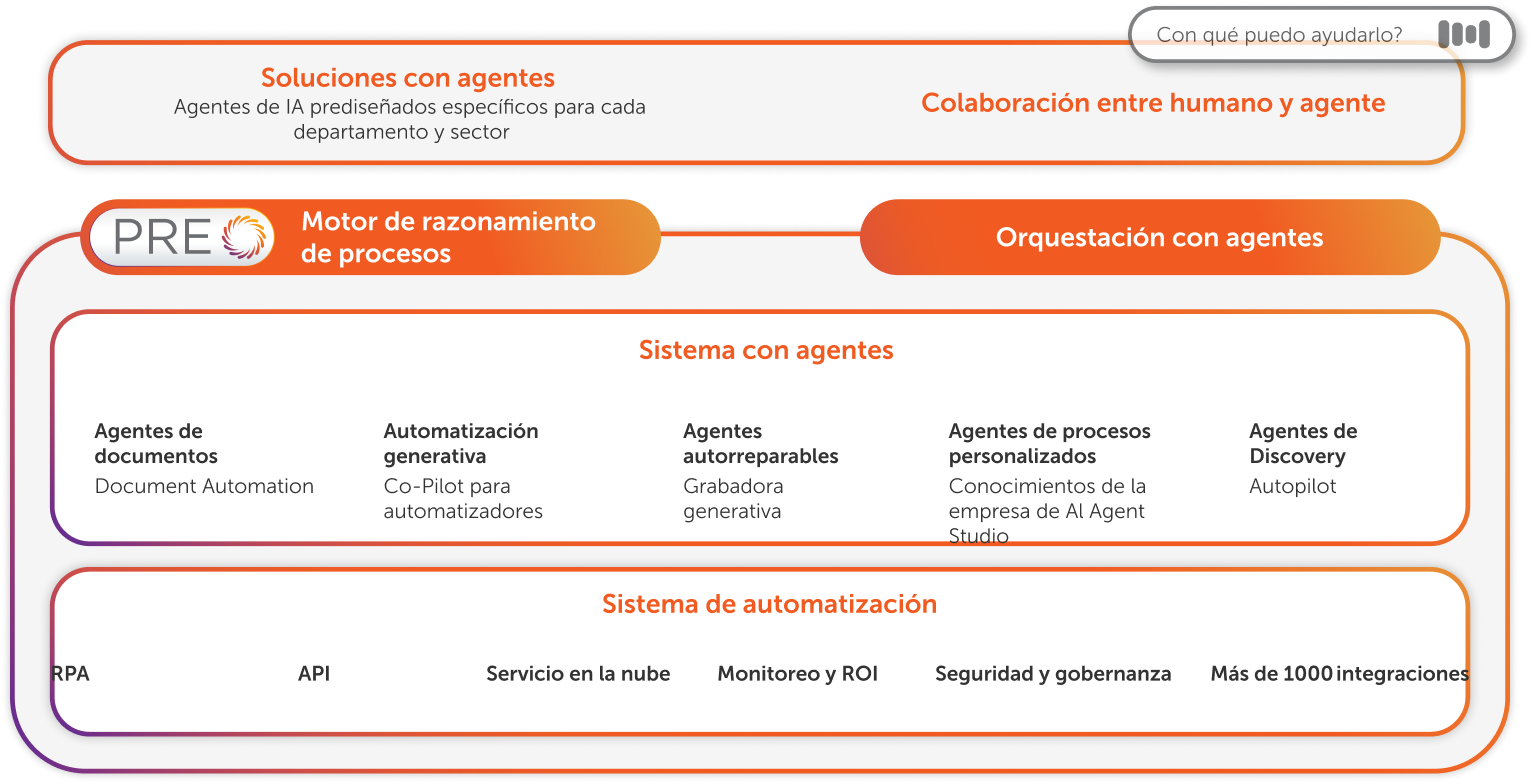 ASP&nbsp;Marketecture